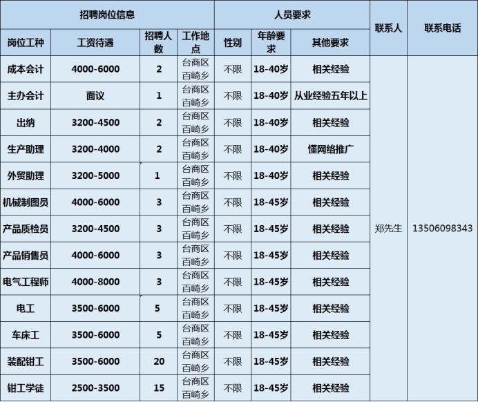 泉州市重点工厂招工,泉州内高薪招聘