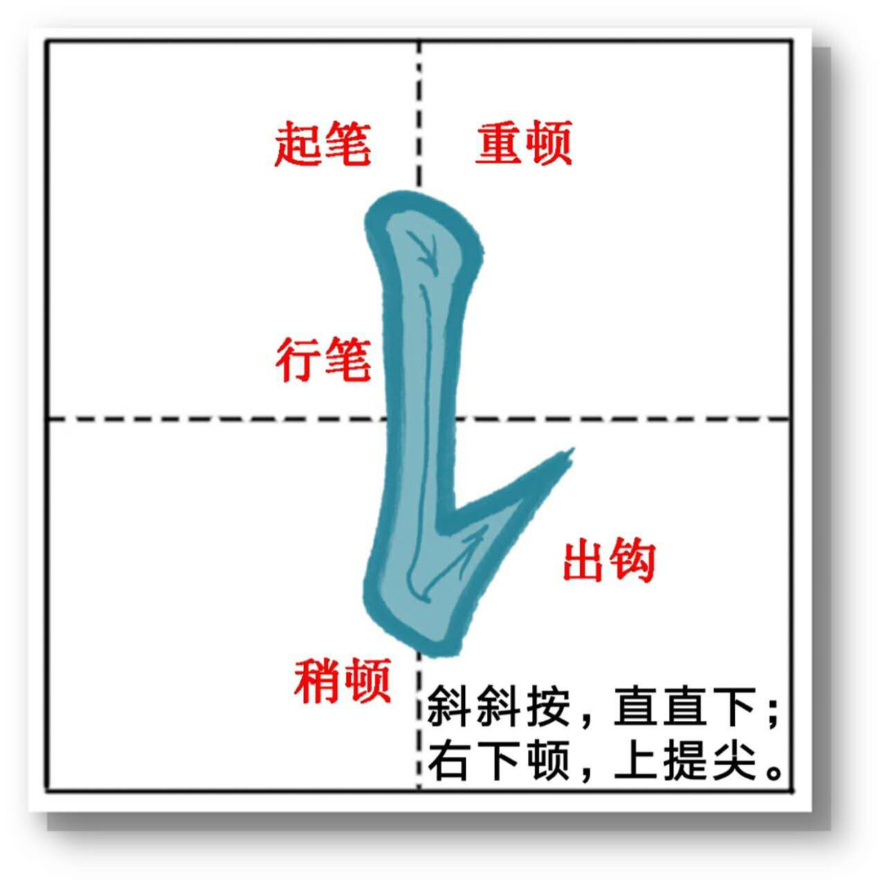 汉字的笔顺规则表,最新汉字偏旁部首笔顺笔画