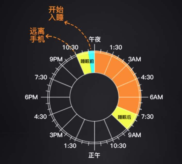 当妈后睡眠,当妈妈后睡觉变轻了