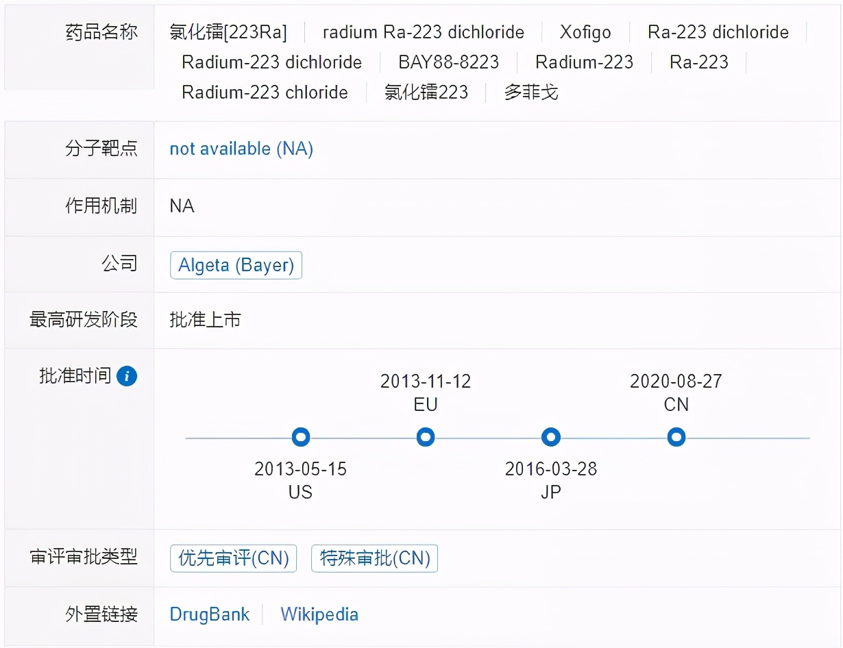 氯化镭223进医保后价格,氯化镭223有望进医保吗