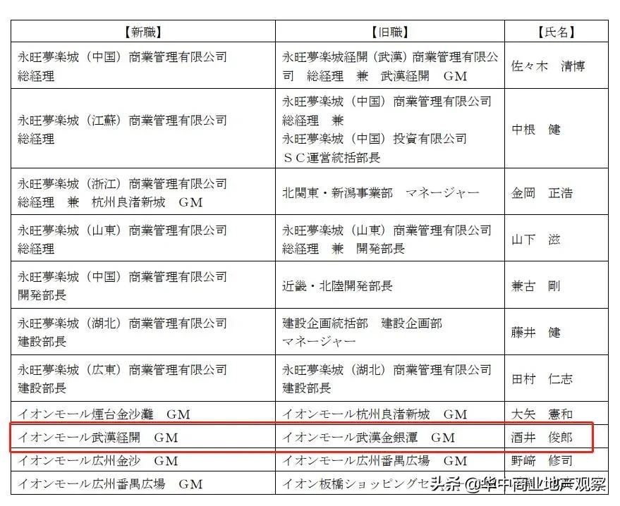 一个超市的店长需要干什么,永旺超市的老板是谁
