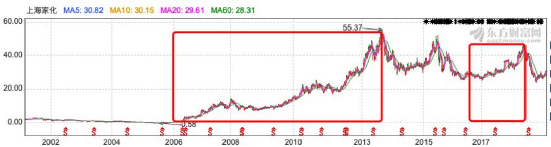 上海家化和珀莱雅哪个更有潜力,上海家化与欧莱雅