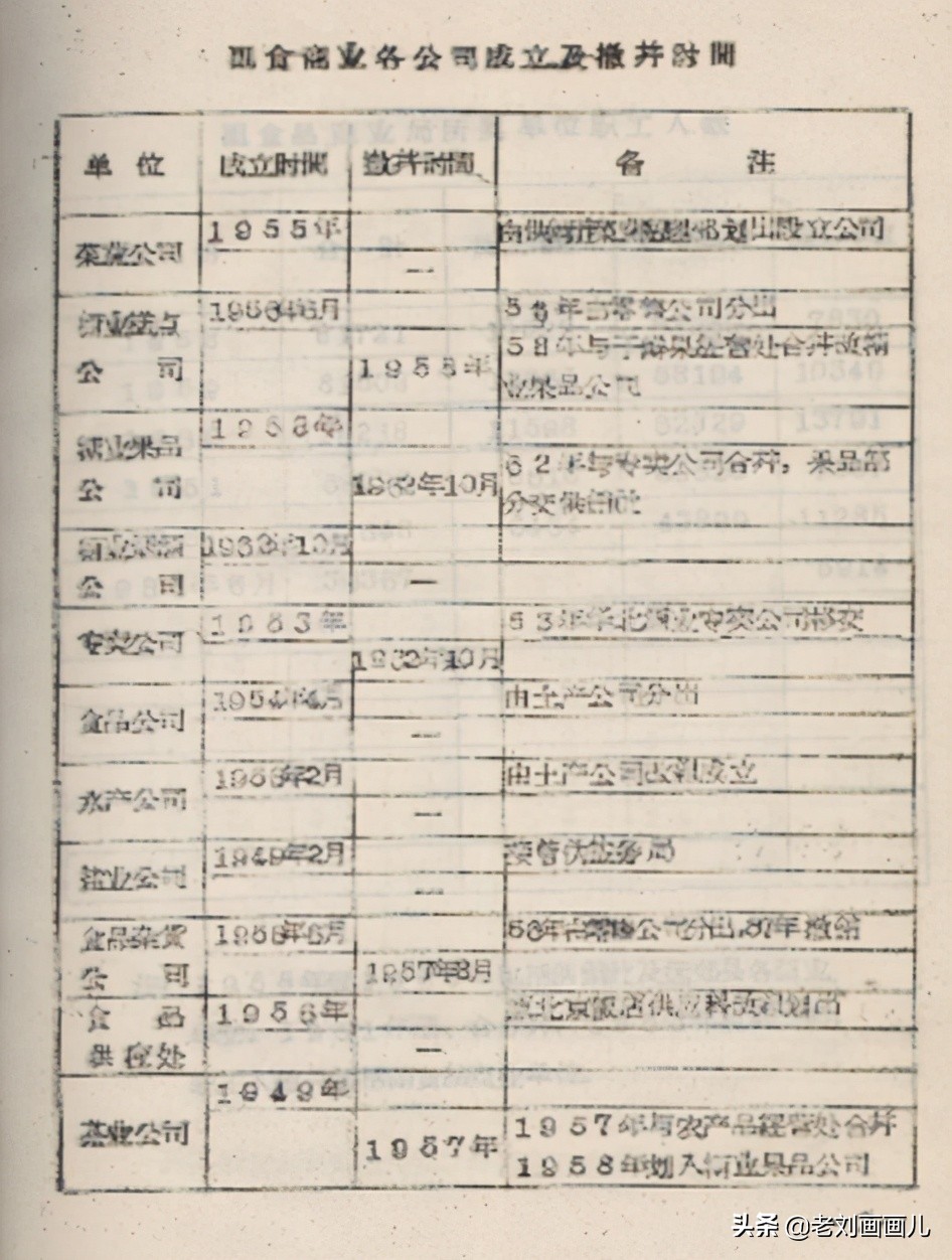 70年代点心大全图片,八十年代的东北点心匣子图片