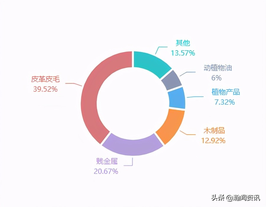 2021年5月巴拉圭货物贸易及中巴双边贸易概况