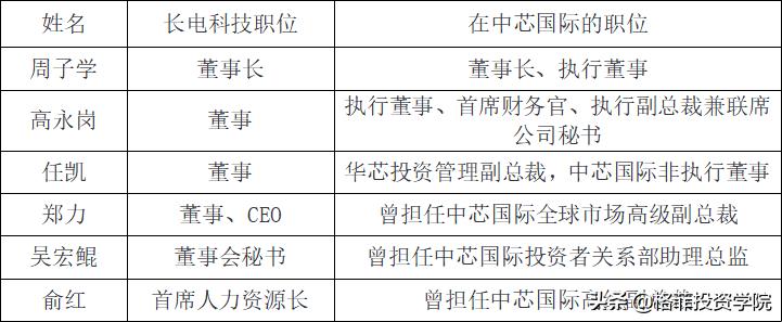 长电科技长期价值,长电科技价值