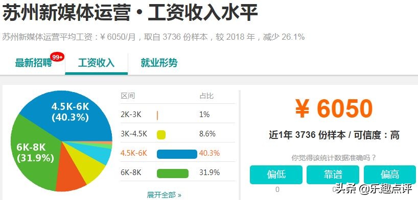 昆山月入1w的副业,昆山2019年最赚钱的项目
