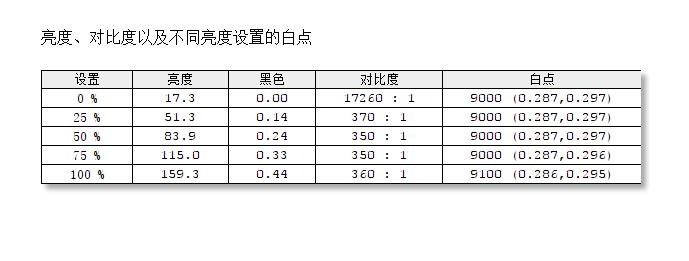 华硕29999元,华硕vg278144hz显示器