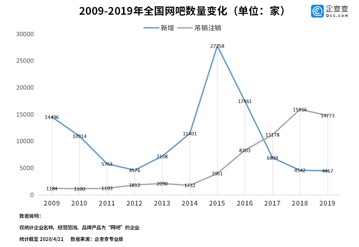 企查查的破产案件怎么回事,企查查倒闭数据