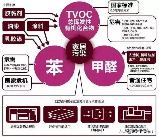甲醛闻多了怎么解毒,闻了甲醛有什么补救方法