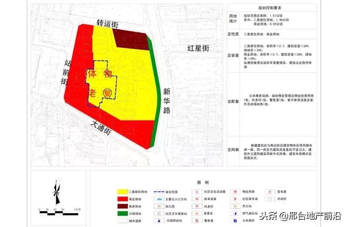 最新邢台改造规划图,邢台市片区规划图