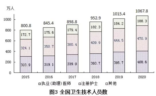 护士和主管护师工资待遇区别,护士职业晋升和待遇问题