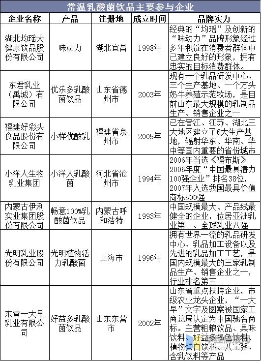 常温乳酸菌市场情况,乳酸菌饮品行业前景怎么样