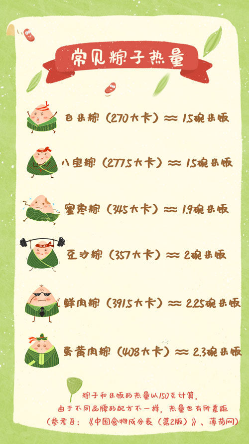 如何吃粽子少长肉,如何吃粽子不影响体重