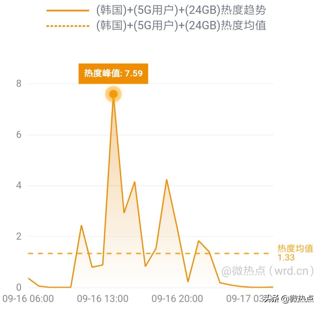 网事沸点：QQ音乐服务器一度崩溃；小米5G新品发布会将举行......