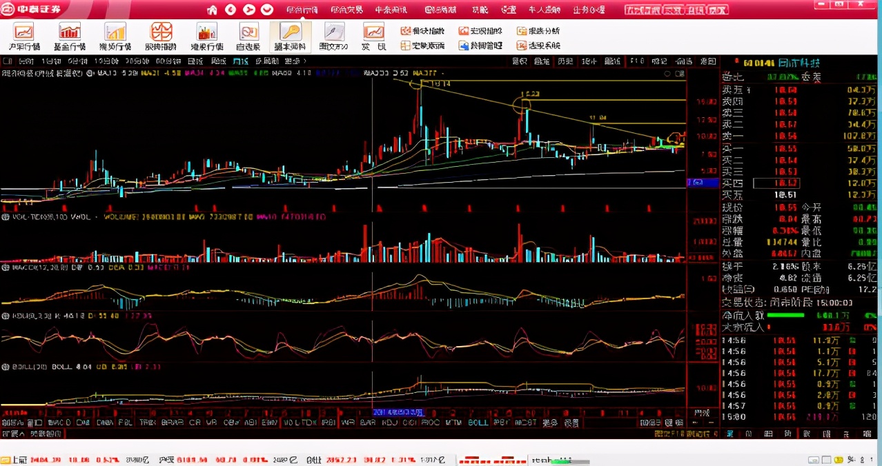 同济科技未来目标价,同济科技价值分析