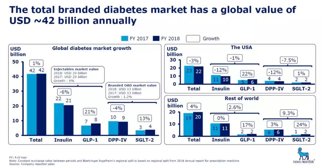 美国口服索马鲁肽价格,美国二型糖尿病口服胶囊