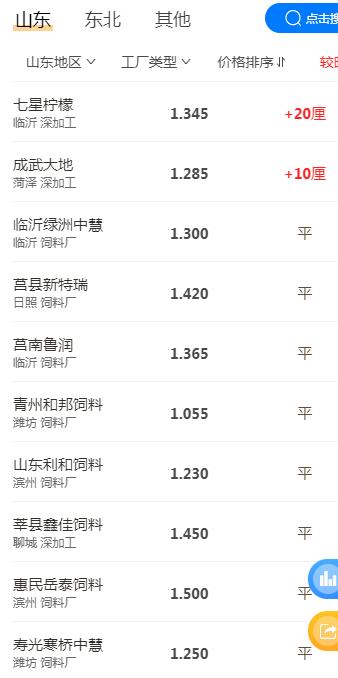 稻谷行情近日粮价为什么这么低,元旦过后玉米小麦价格怎样