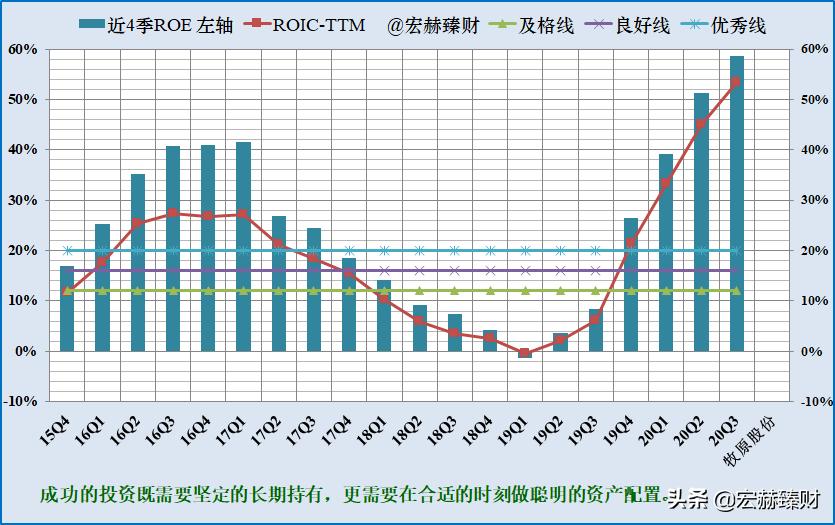 今日牧原股份买入评级,投资牧原股份