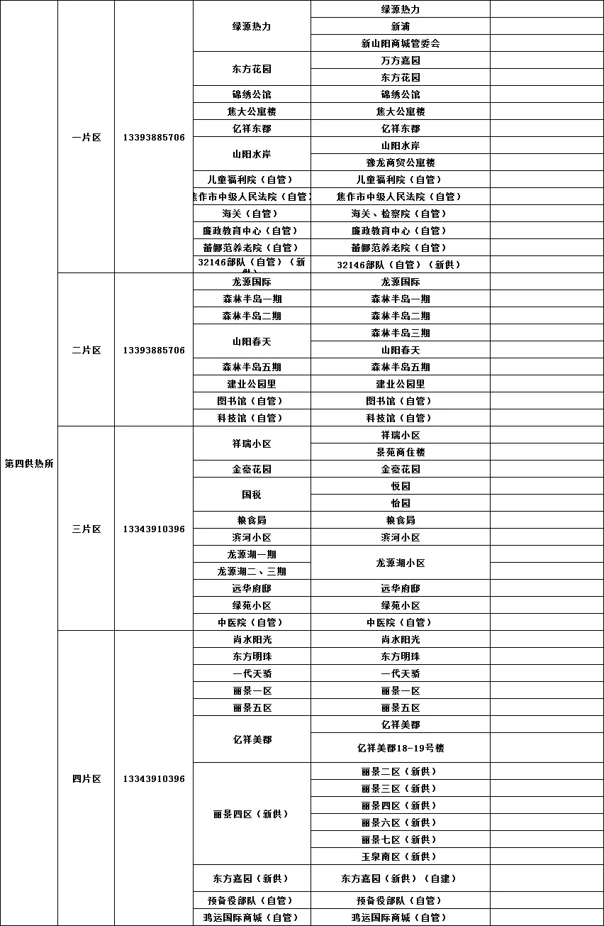 热力供暖不热工信部投诉管用吗,暖气供热问题找哪个部门