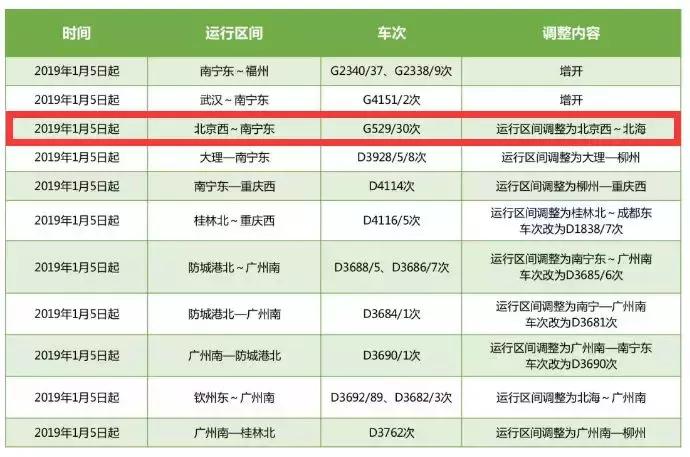 g529北京西到北海的动车,北京西到北海高铁g529还开通吗