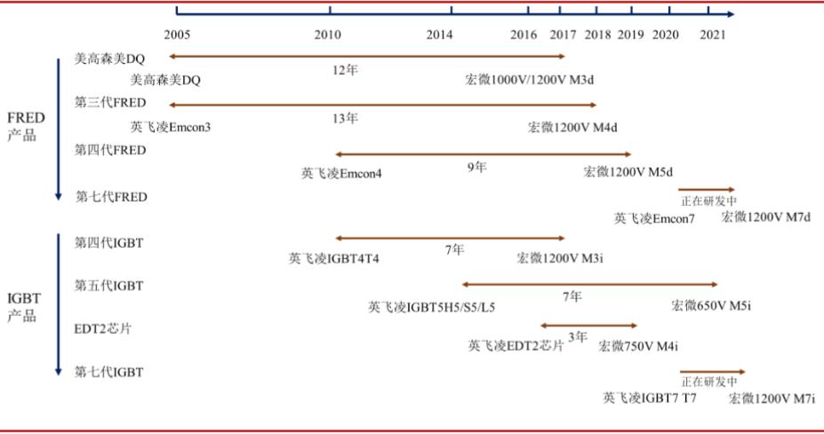全球功率半导体igbt市场规模,igbt芯片属于功率半导体吗