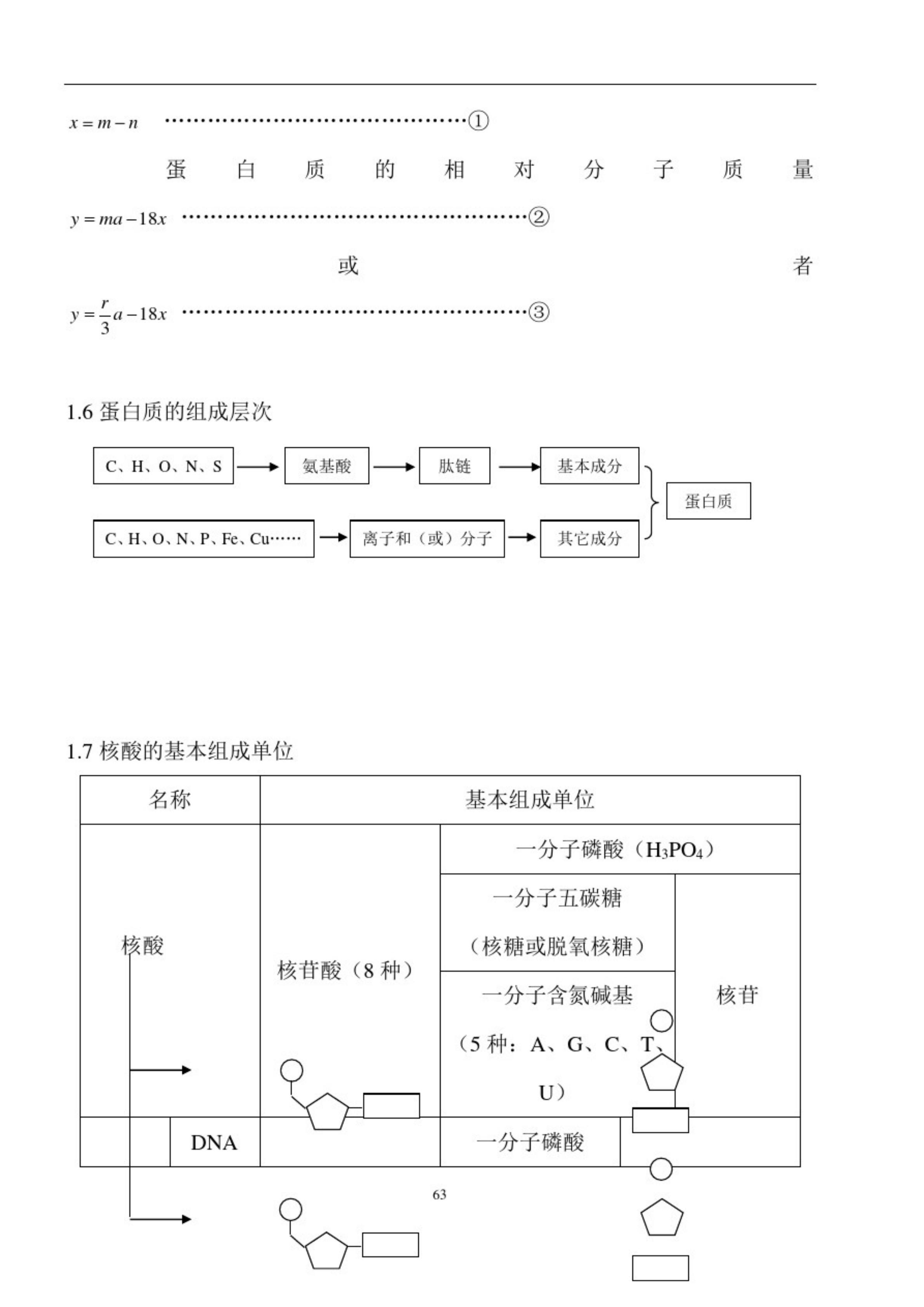 学考生物必背资料,2023高考生物一轮复习资料电子版