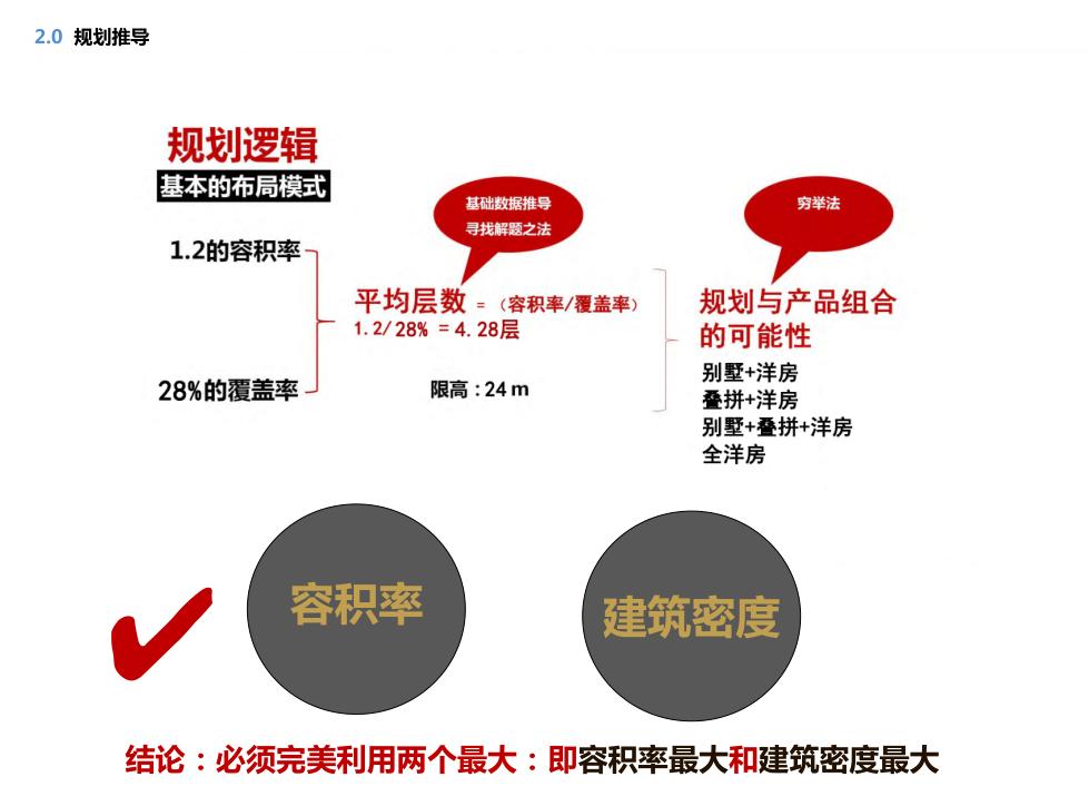 豪宅属性，规划逻辑景观高利用，地块和肌理，底TOWN户型