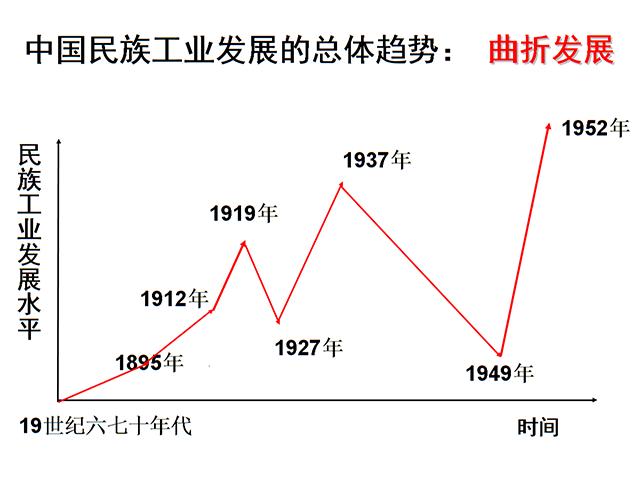 民国富裕吗,民国富裕