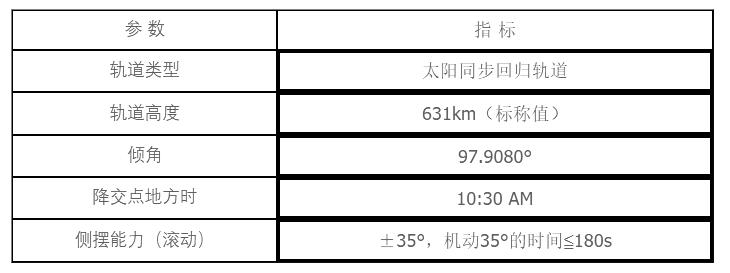 中国卫星公开数据,科普常见国产卫星参数介绍