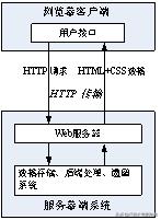 一分钟了解ajax,ajax入门看这一篇就够了