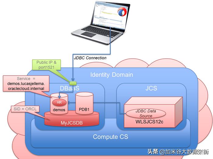 java多线程大数据插入数据库,java做大数据数据库