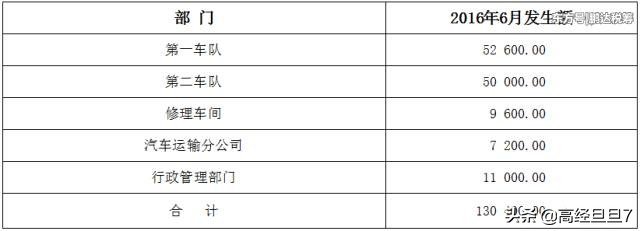 物流辅助服务收派服务费会计分录,收到物流赔偿款会计分录