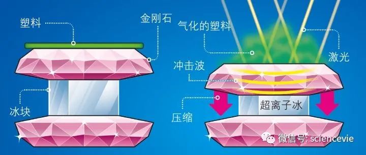 冰山融化科学家可以发明什么,科学家挖出一个大冰块