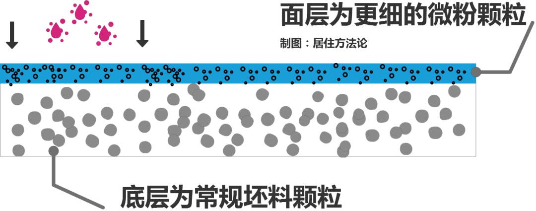 瓷砖干货分享,干货地板知识大汇总