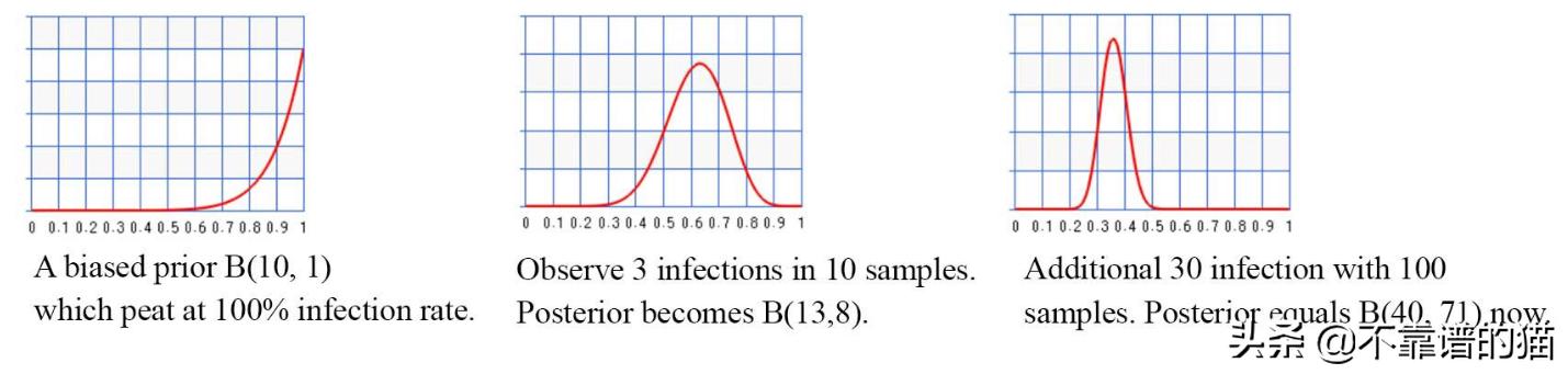 机器学习矩阵秩,机器学习更新权重矩阵