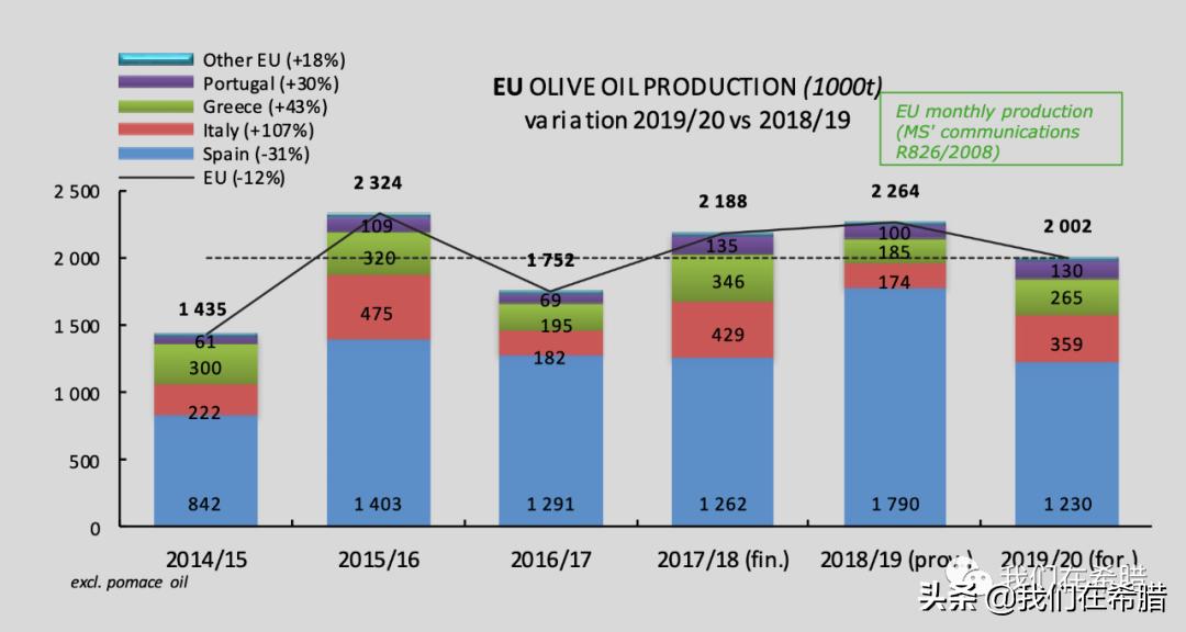 希腊和西班牙哪个橄榄油正宗好吃,西班牙和意大利为什么产橄榄油