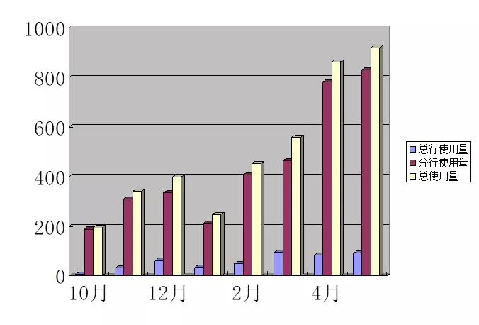 南京银行数字化项目,商业银行智能化管理