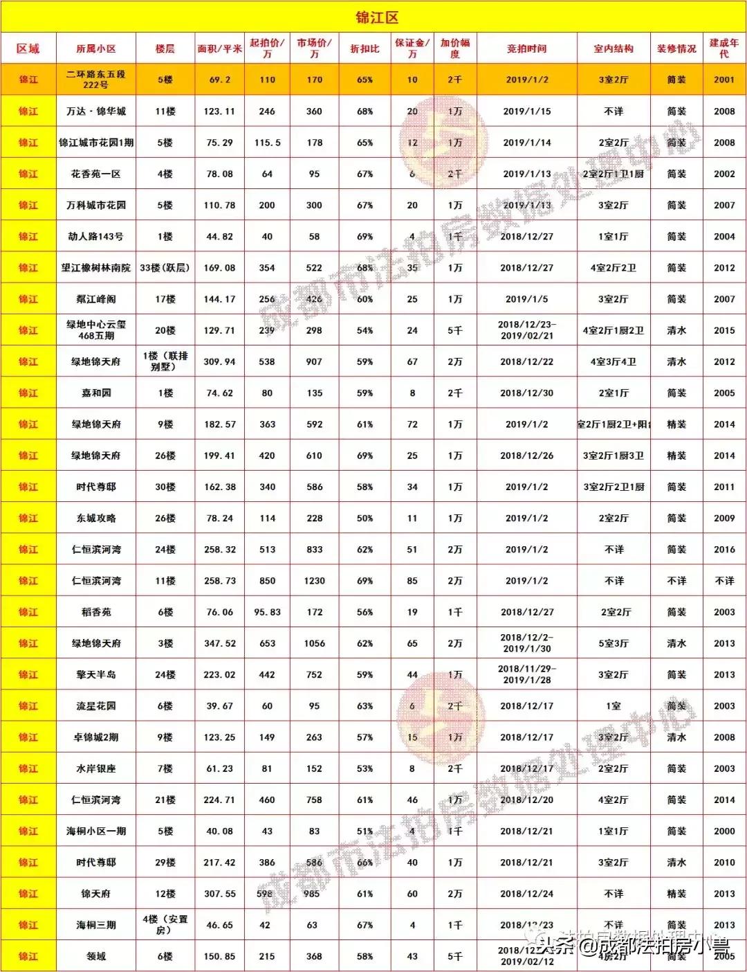 蓉飘一族的最大难处？安个家到底要多少钱？