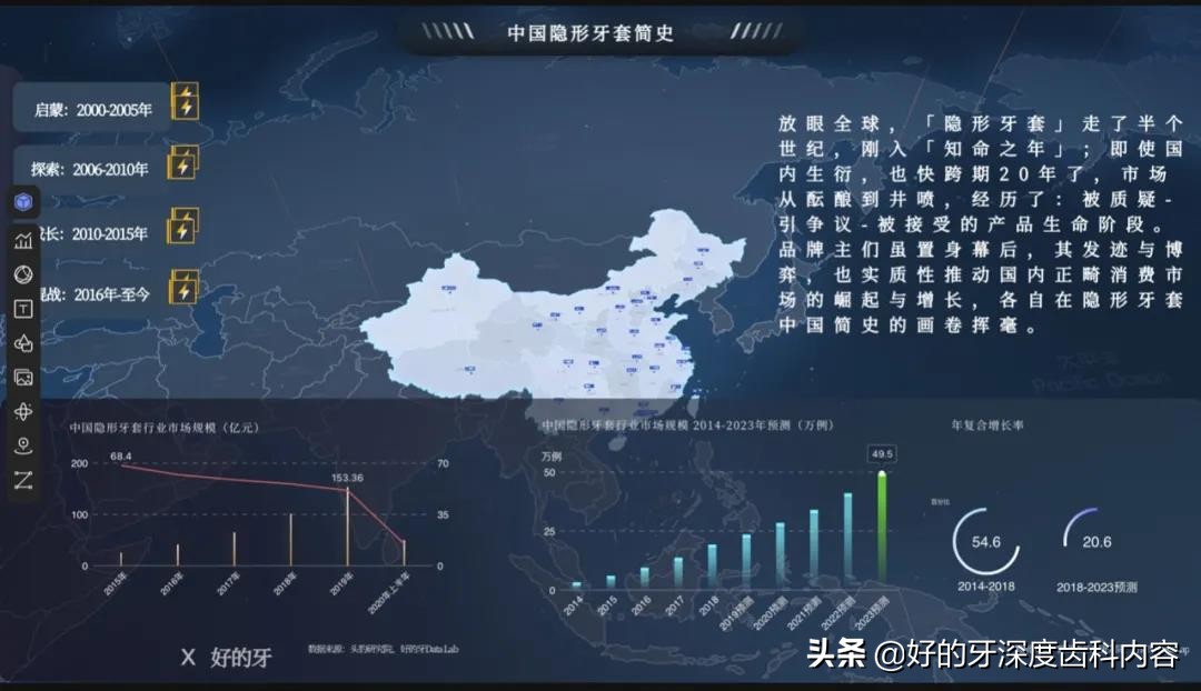 隐形牙套和普通隐形牙套,隐形牙套到底有多可怕