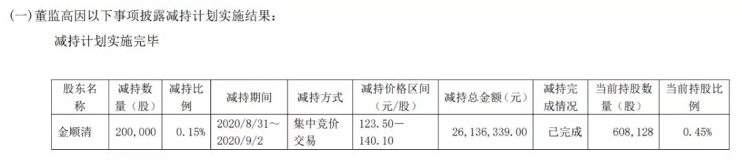 一年上涨七倍：春风动力，下一只十倍大牛股？