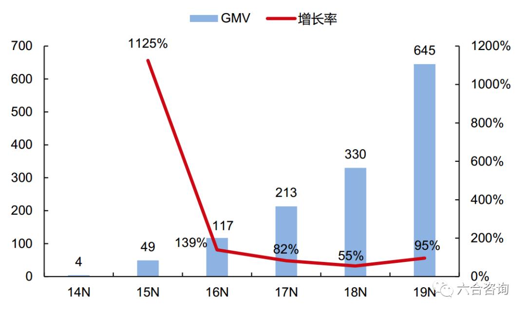 微信小程序直播平台哪个好,微信小程序直播哪个平台好