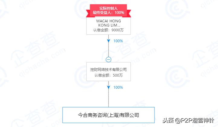 挖财财米,挖财财米旗下产品