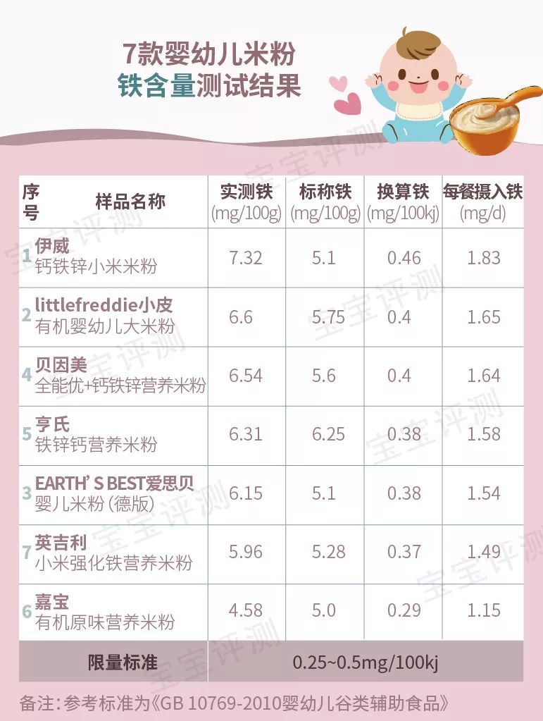 宝宝高铁米粉哪种牌子的好,国产婴儿高铁米粉十大品牌