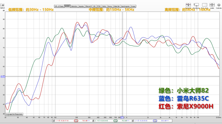 小米大师系列4k测评,小米大师和雷鸟哪个好