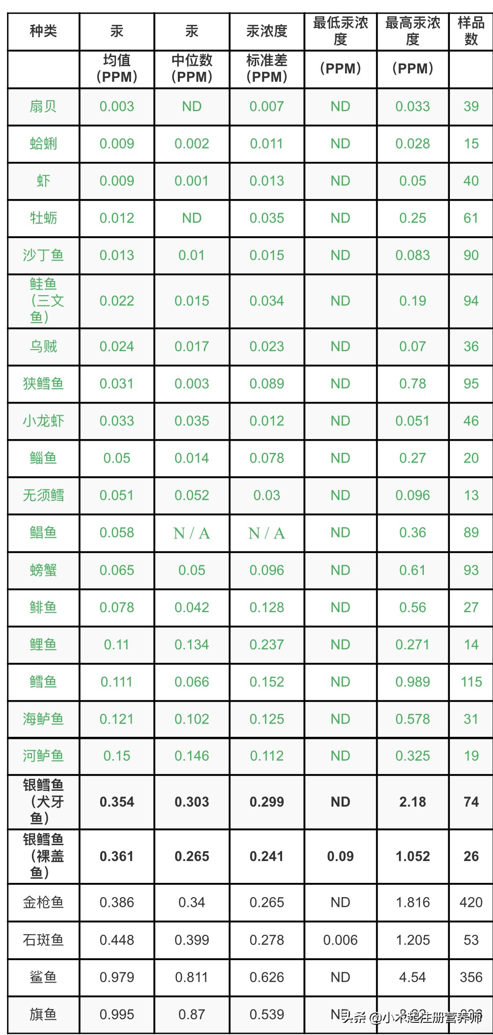 银鳕鱼营养价值及功效儿童,银鳕鱼为什么建议少吃