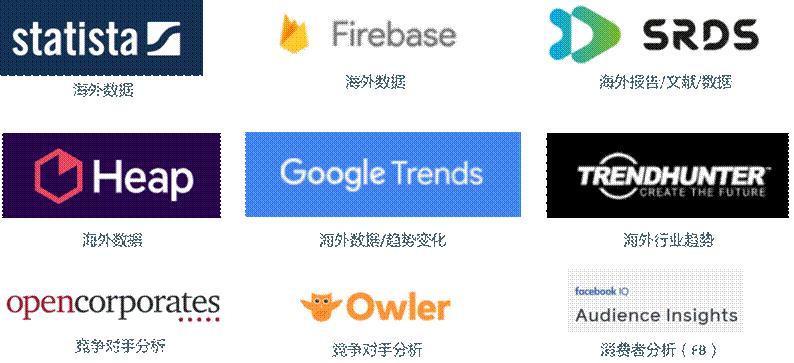 新消费类、服务类、会员制类品牌成功基因探索