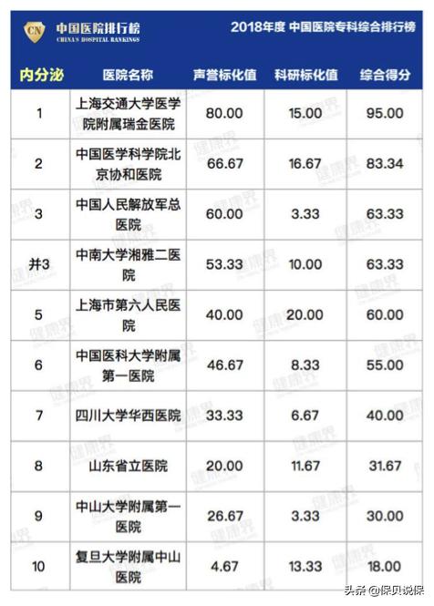 哪种医院适合普通人看,医院哪科医生最牛