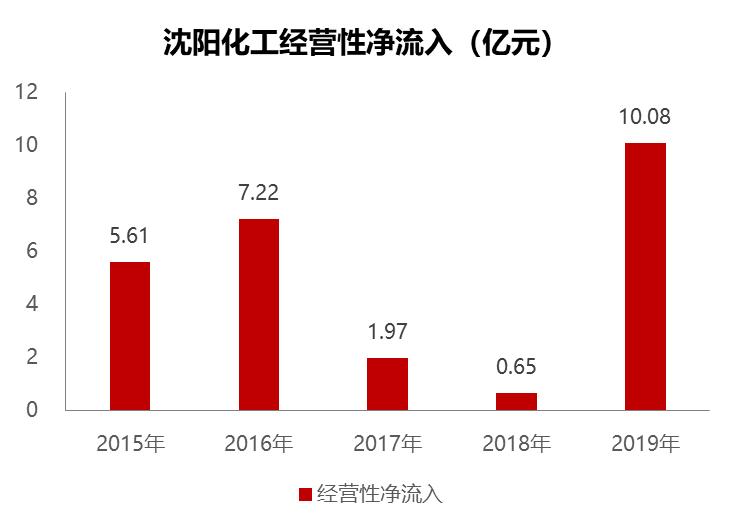 沈阳化工2021盈利预测,沈阳化工事迹亏损原因