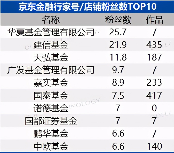 年鉴连载（三）|金融机构直销代销渠道分析（基金篇）