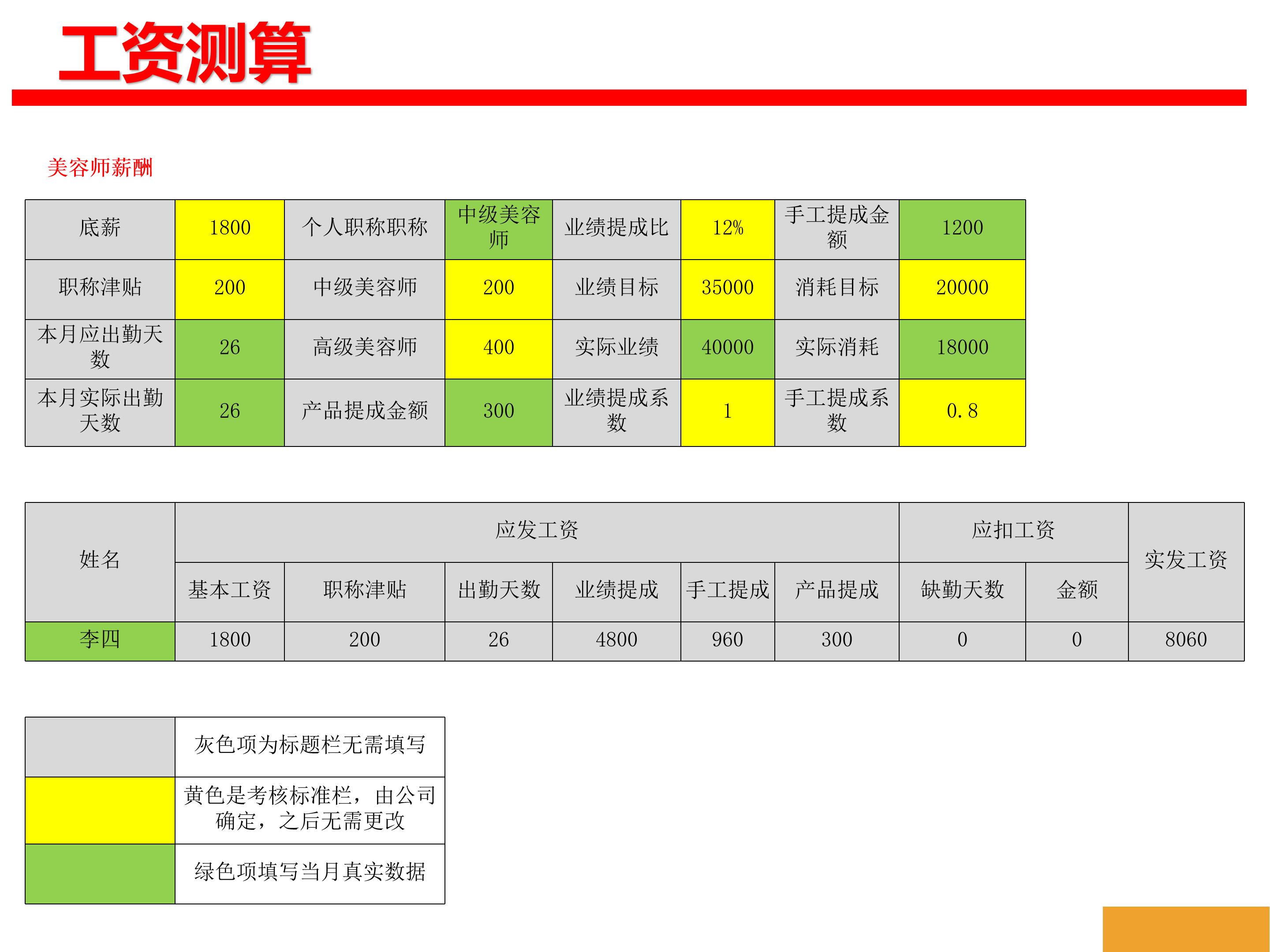 美业员工离职带走客户怎么办,美业员工离职带走客户